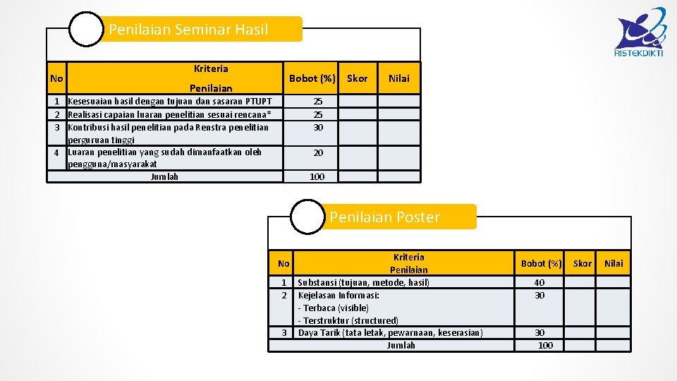 Penilaian Seminar Hasil No Kriteria Bobot (%) Penilaian 1 Kesesuaian hasil dengan tujuan dan