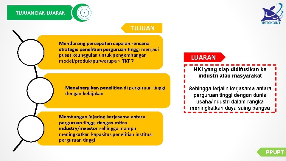 TUJUAN DAN LUARAN TUJUAN Mendorong percepatan capaian rencana strategis penelitian perguruan tinggi menjadi pusat