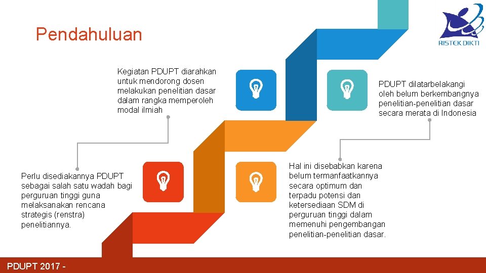 Pendahuluan Kegiatan PDUPT diarahkan untuk mendorong dosen melakukan penelitian dasar dalam rangka memperoleh modal