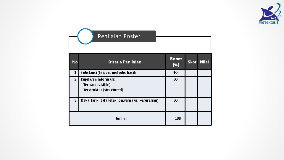 Penilaian Poster No Kriteria Penilaian Bobot (%) Skor Nilai 1 Substansi (tujuan, metode, hasil)