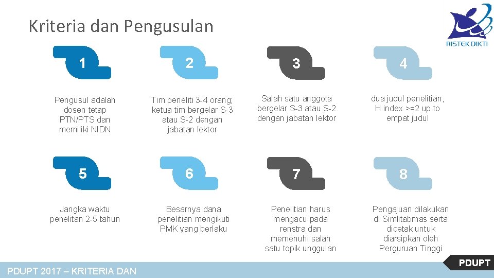 Kriteria dan Pengusulan 1 Pengusul adalah dosen tetap PTN/PTS dan memiliki NIDN 5 Jangka