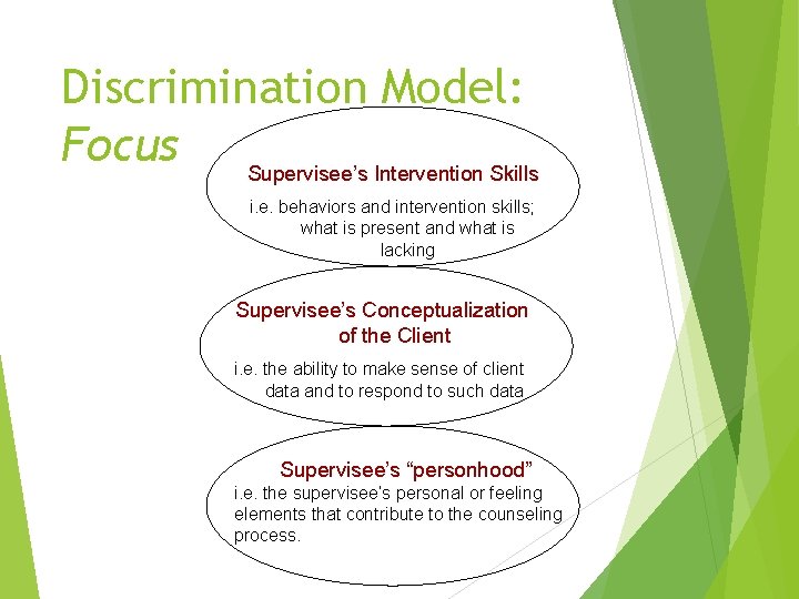 Discrimination Model: Focus Supervisee’s Intervention Skills i. e. behaviors and intervention skills; what is