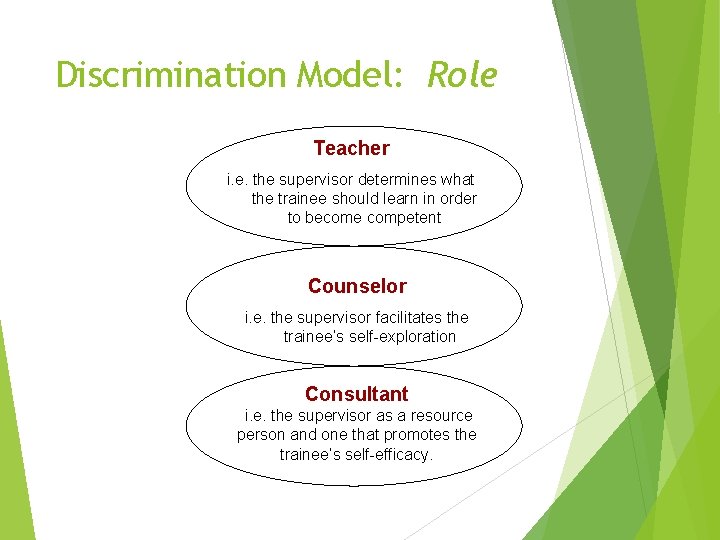 Discrimination Model: Role Teacher i. e. the supervisor determines what the trainee should learn