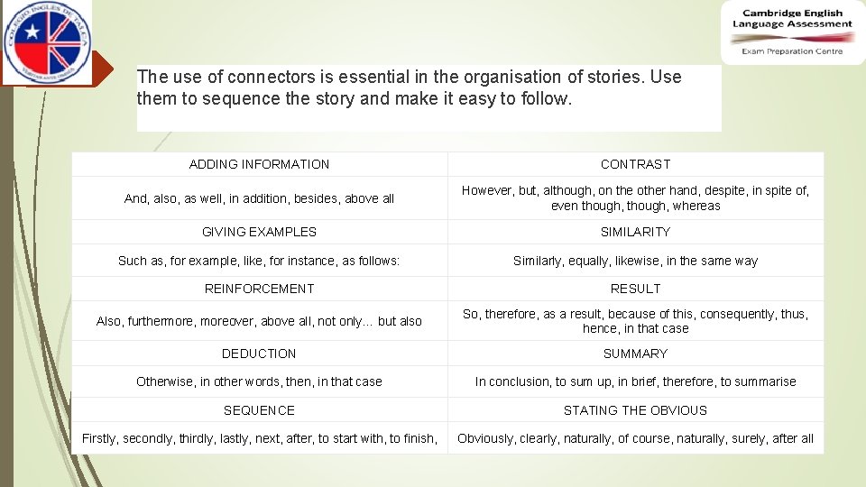 The use of connectors is essential in the organisation of stories. Use them to The use of connectors is essential in the organisation of stories. Use them to