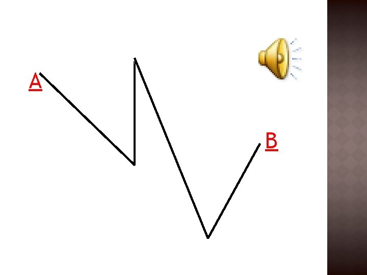 A B A B
