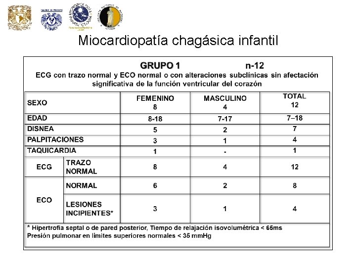 Miocardiopatía chagásica infantil Miocardiopatía chagásica infantil