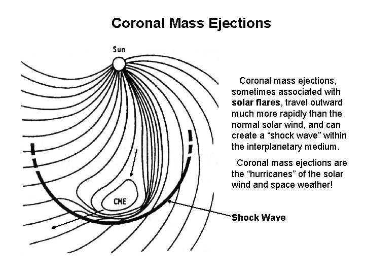 Coronal Mass Ejections Coronal mass ejections, sometimes associated with solar flares, travel outward much