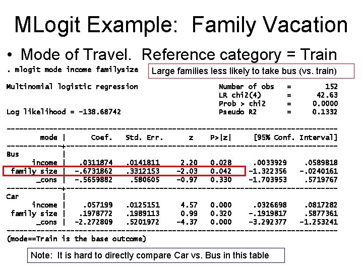 MLogit Example: Family Vacation • Mode of Travel. Reference category = Train. mlogit mode