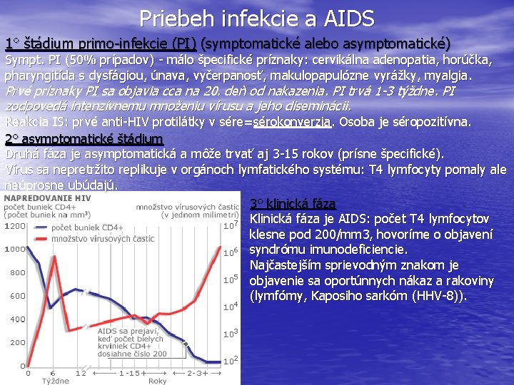 Priebeh infekcie a AIDS 1° štádium primo-infekcie (PI) (symptomatické alebo asymptomatické) Sympt. PI (50%