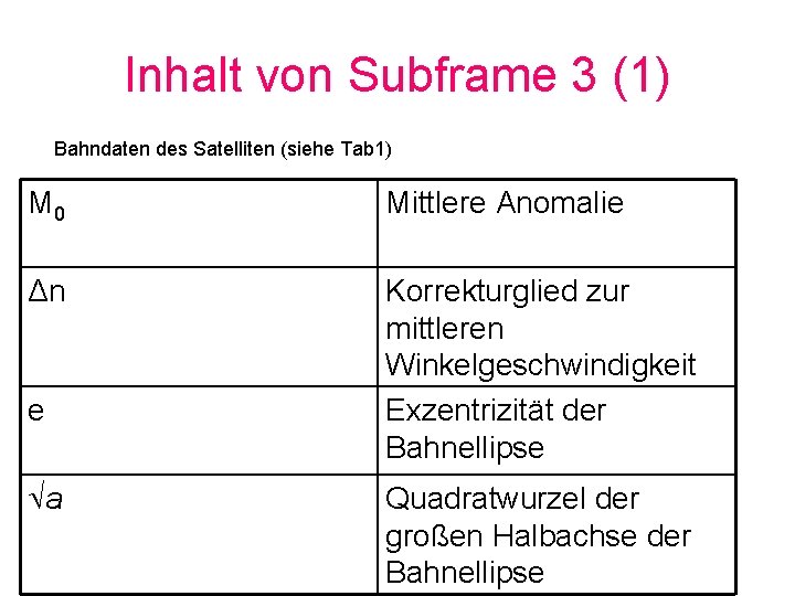 Inhalt von Subframe 3 (1) Bahndaten des Satelliten (siehe Tab 1) M 0 Mittlere