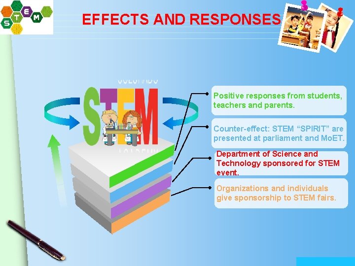 EFFECTS AND RESPONSES Positive responses from students, teachers and parents. Counter-effect: STEM “SPIRIT” are