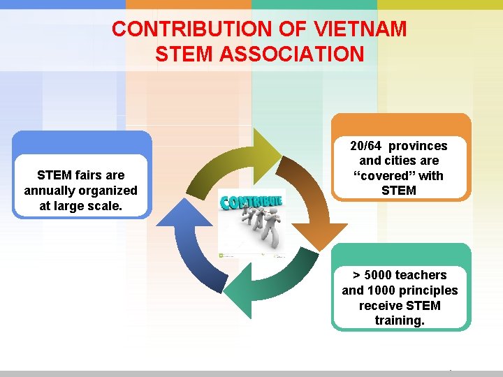 CONTRIBUTION OF VIETNAM STEM ASSOCIATION STEM fairs are annually organized at large scale. 20/64