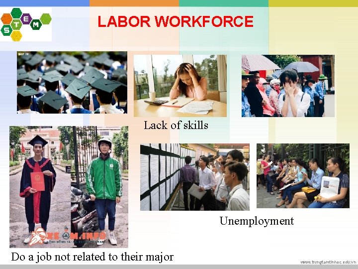 LABOR WORKFORCE Lack of skills Unemployment Do a job not related to their major