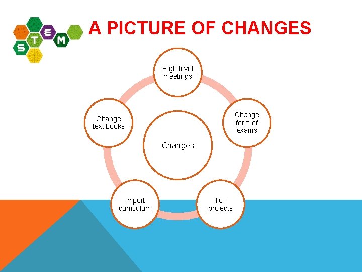 A PICTURE OF CHANGES High level meetings Change form of exams Change text books