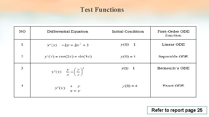 Test Functions Refer to report page 25 Test Functions Refer to report page 25