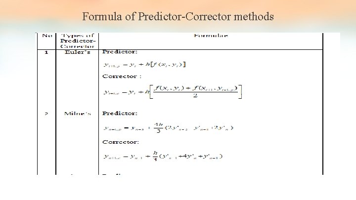 Formula of Predictor-Corrector methods Formula of Predictor-Corrector methods