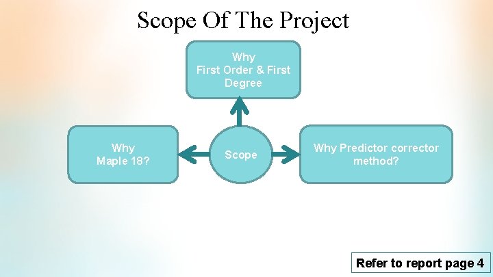 Scope Of The Project Why First Order & First Degree Why Maple 18? Scope Scope Of The Project Why First Order & First Degree Why Maple 18? Scope