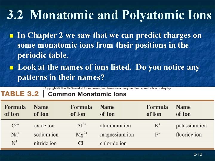 3. 2 Monatomic and Polyatomic Ions n n In Chapter 2 we saw that 3. 2 Monatomic and Polyatomic Ions n n In Chapter 2 we saw that