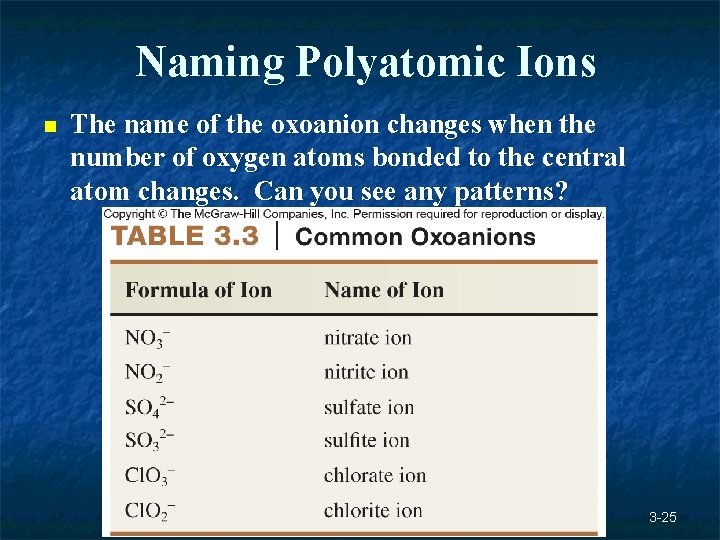 Naming Polyatomic Ions n The name of the oxoanion changes when the number of Naming Polyatomic Ions n The name of the oxoanion changes when the number of