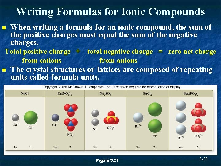 Writing Formulas for Ionic Compounds n When writing a formula for an ionic compound, Writing Formulas for Ionic Compounds n When writing a formula for an ionic compound,