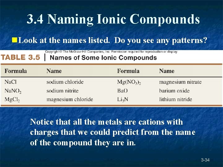3. 4 Naming Ionic Compounds n. Look at the names listed. Do you see 3. 4 Naming Ionic Compounds n. Look at the names listed. Do you see