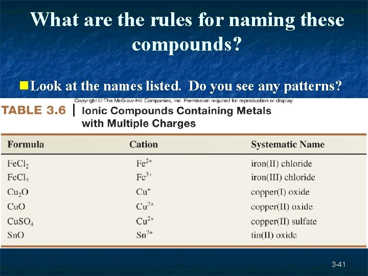 What are the rules for naming these compounds? n. Look at the names listed. What are the rules for naming these compounds? n. Look at the names listed.