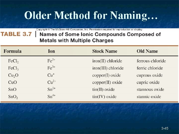 Older Method for Naming… 3 -45 Older Method for Naming… 3 -45