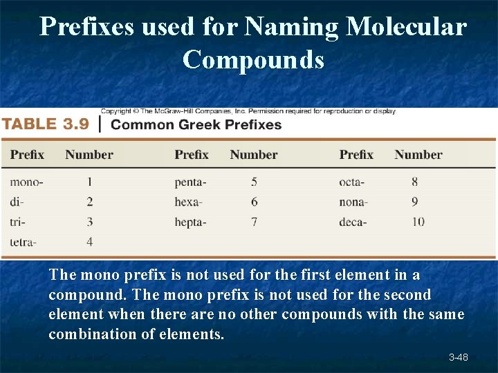Prefixes used for Naming Molecular Compounds The mono prefix is not used for the Prefixes used for Naming Molecular Compounds The mono prefix is not used for the