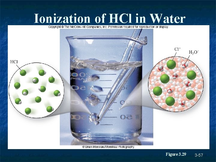 Ionization of HCl in Water Cl H 3 O+ Figure 3. 29 3 -57 Ionization of HCl in Water Cl H 3 O+ Figure 3. 29 3 -57