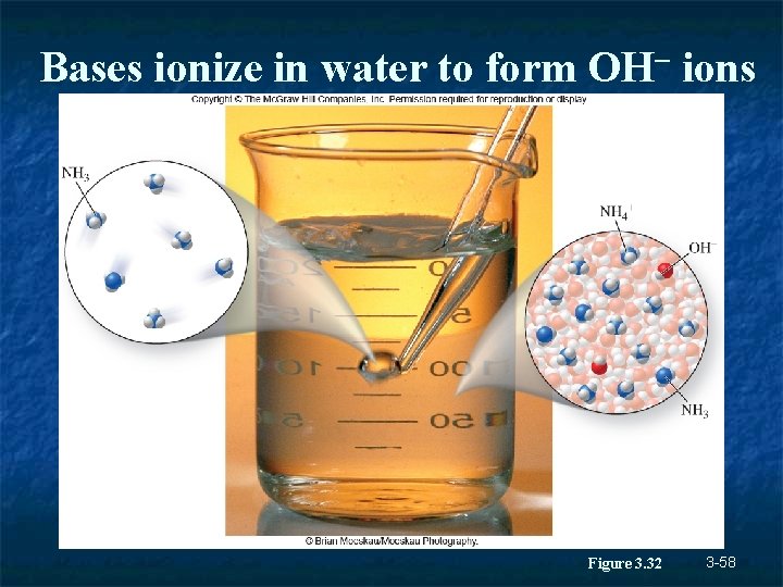Bases ionize in water to form OH ions Figure 3. 32 3 -58 Bases ionize in water to form OH ions Figure 3. 32 3 -58