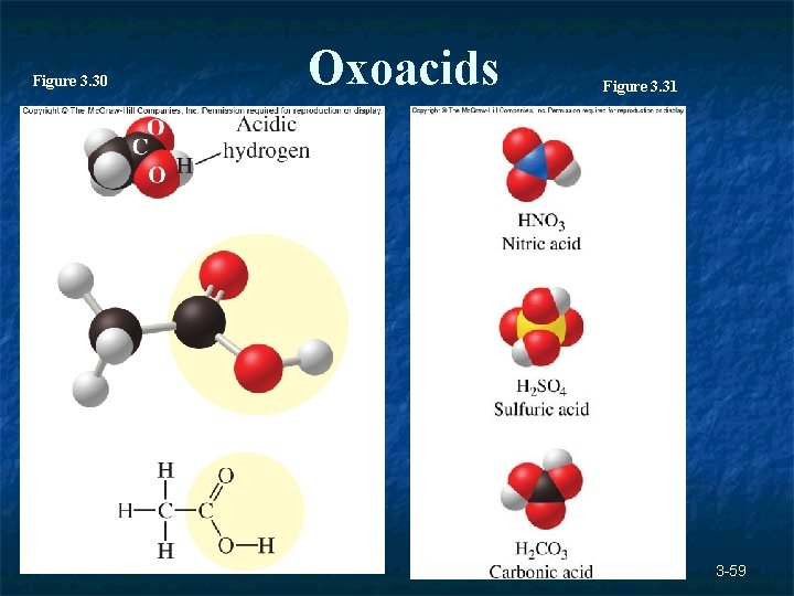 Figure 3. 30 Oxoacids Figure 3. 31 3 -59 Figure 3. 30 Oxoacids Figure 3. 31 3 -59