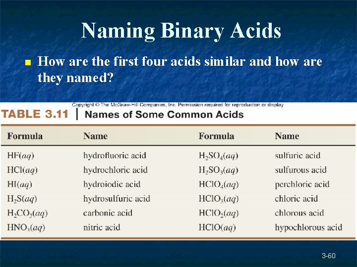 Naming Binary Acids n How are the first four acids similar and how are Naming Binary Acids n How are the first four acids similar and how are