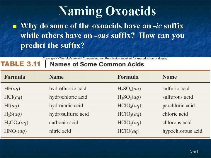 Naming Oxoacids n Why do some of the oxoacids have an -ic suffix while Naming Oxoacids n Why do some of the oxoacids have an -ic suffix while