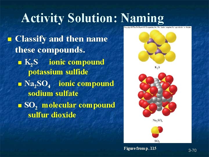 Activity Solution: Naming n Classify and then name these compounds. K 2 S ionic Activity Solution: Naming n Classify and then name these compounds. K 2 S ionic