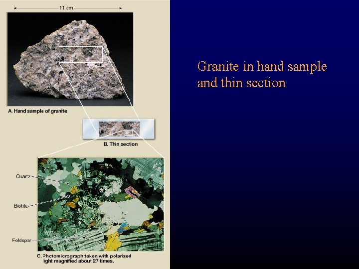 Granite in hand sample and thin section 