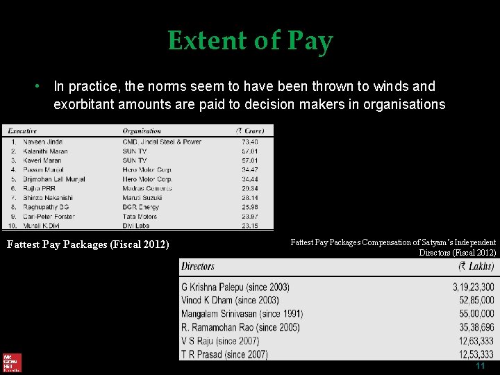 Extent of Pay • In practice, the norms seem to have been thrown to