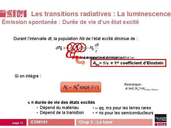 Les transitions radiatives : La luminescence Émission spontanée : Durée de vie d’un état Les transitions radiatives : La luminescence Émission spontanée : Durée de vie d’un état