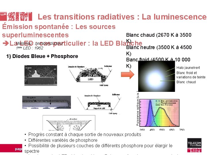 Les transitions radiatives : La luminescence Émission spontanée : Les sources Blanc chaud (2670 Les transitions radiatives : La luminescence Émission spontanée : Les sources Blanc chaud (2670