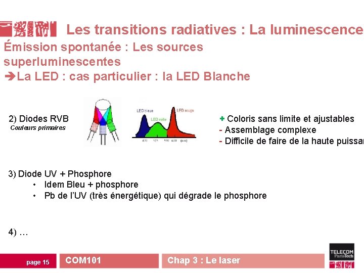 Les transitions radiatives : La luminescence Émission spontanée : Les sources superluminescentes La LED Les transitions radiatives : La luminescence Émission spontanée : Les sources superluminescentes La LED