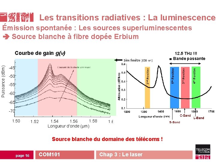 Les transitions radiatives : La luminescence Émission spontanée : Les sources superluminescentes Source blanche Les transitions radiatives : La luminescence Émission spontanée : Les sources superluminescentes Source blanche
