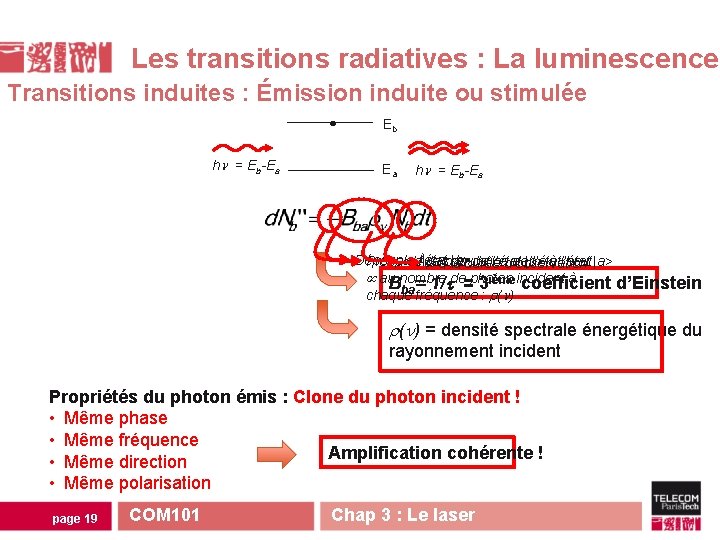 Les transitions radiatives : La luminescence Transitions induites : Émission induite ou stimulée Eb Les transitions radiatives : La luminescence Transitions induites : Émission induite ou stimulée Eb