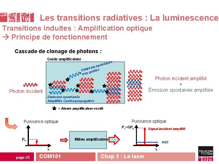 Les transitions radiatives : La luminescence Transitions induites : Amplification optique Principe de fonctionnement Les transitions radiatives : La luminescence Transitions induites : Amplification optique Principe de fonctionnement