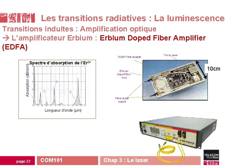 Les transitions radiatives : La luminescence Transitions induites : Amplification optique L’amplificateur Erbium : Les transitions radiatives : La luminescence Transitions induites : Amplification optique L’amplificateur Erbium :