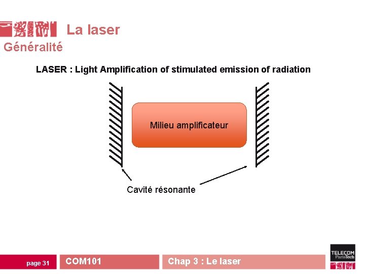 La laser Généralité LASER : Light Amplification of stimulated emission of radiation Milieu amplificateur La laser Généralité LASER : Light Amplification of stimulated emission of radiation Milieu amplificateur