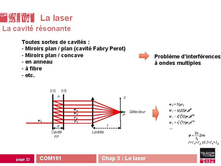 La laser La cavité résonante Toutes sortes de cavités : - Miroirs plan / La laser La cavité résonante Toutes sortes de cavités : - Miroirs plan /