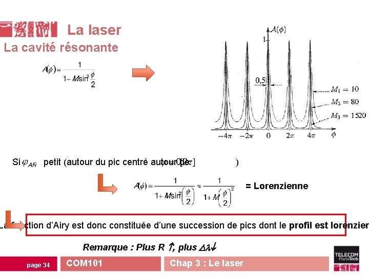La laser La cavité résonante Si petit (autour du pic centré autour de ) La laser La cavité résonante Si petit (autour du pic centré autour de )