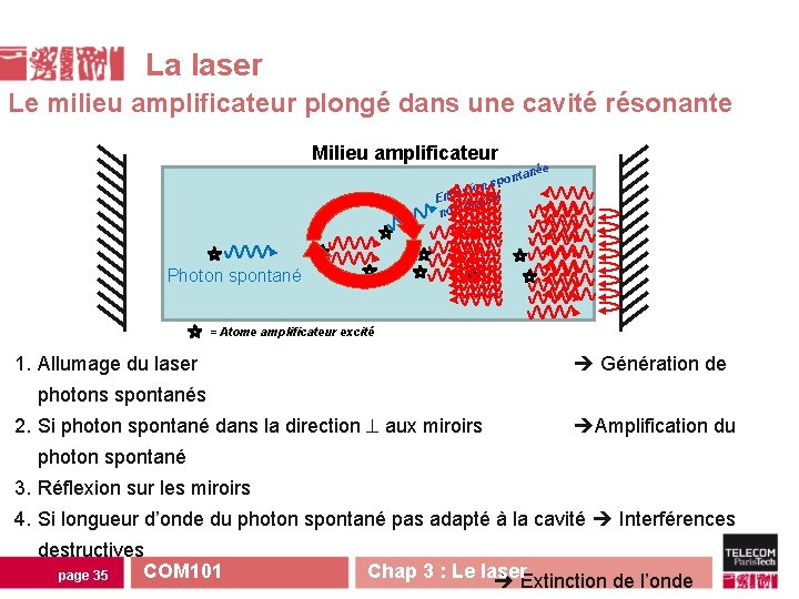 La laser Le milieu amplificateur plongé dans une cavité résonante Milieu amplificateur e tané La laser Le milieu amplificateur plongé dans une cavité résonante Milieu amplificateur e tané