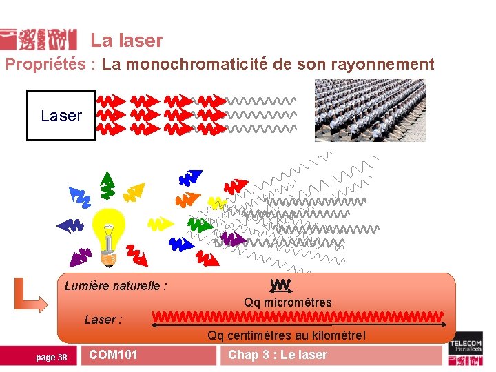 La laser Propriétés : La monochromaticité de son rayonnement Laser Lumière naturelle : Qq La laser Propriétés : La monochromaticité de son rayonnement Laser Lumière naturelle : Qq