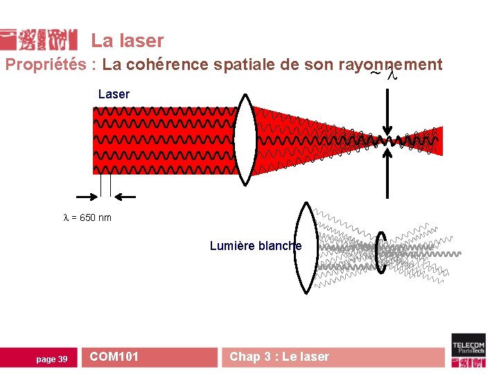 La laser Propriétés : La cohérence spatiale de son rayonnement ~ Laser = 650 La laser Propriétés : La cohérence spatiale de son rayonnement ~ Laser = 650