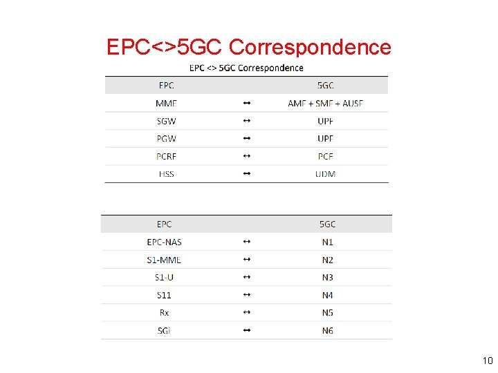 EPC<>5 GC Correspondence 10 EPC<>5 GC Correspondence 10